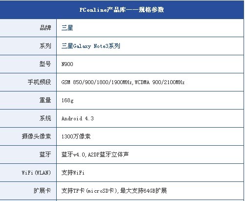 三星N900华强北报价3470元_01店手机网(只售