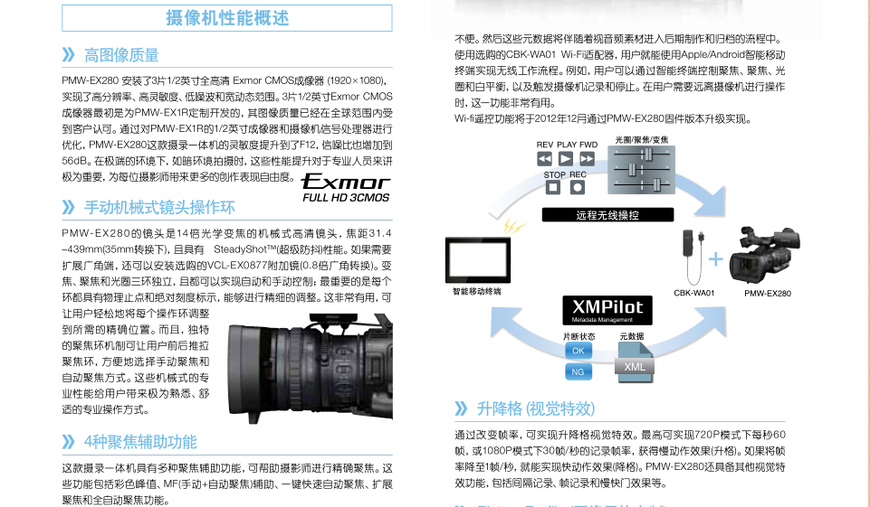 【索尼 PMW-EX280促销】SONY索尼PXW-X