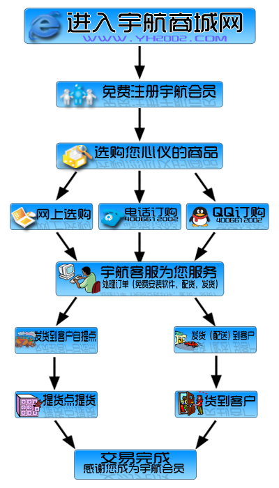 购物流~1.JPG