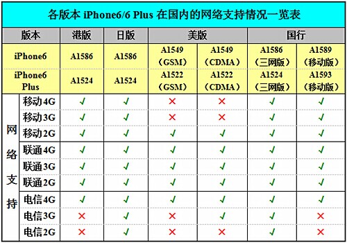 唐山锋尚智能数码苹果 iPhone 6(国际版\/双4G)