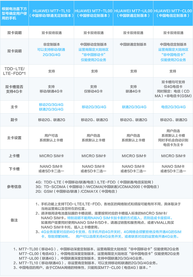 河北天策网上电信营业厅华为 Mate 7(尊爵版\/电