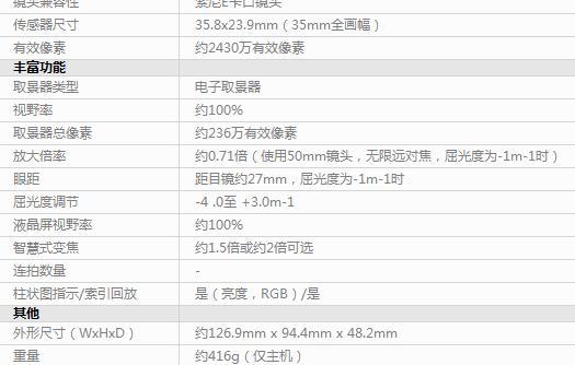 沈阳SONY索尼A7单机身夏季促销行货联保77