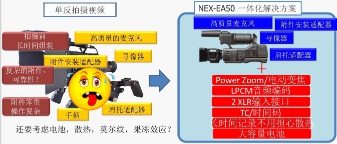 SONY索尼NEX-EA50c可变肩扛摄录18609832