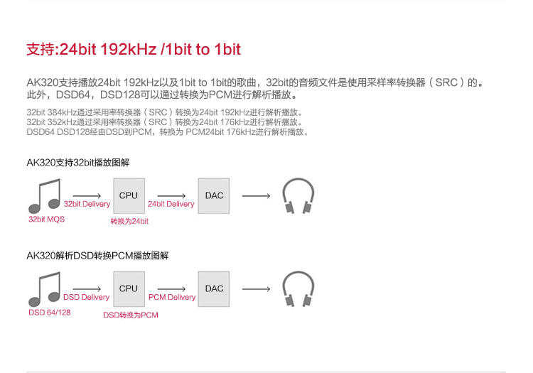 (北京实体店)艾利和 AK320 128G HiFi无损播放