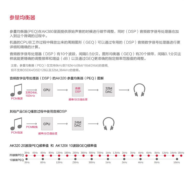 (北京实体店)艾利和 AK320 128G HiFi无损播放
