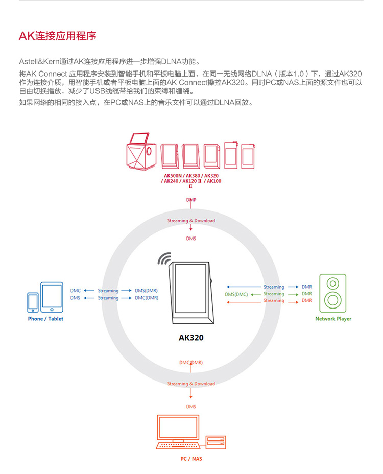 (北京实体店)艾利和 AK320 128G HiFi无损播放