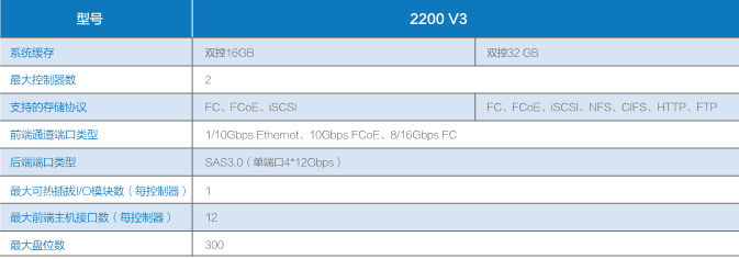 华为oceanstor 2200 v3(详细参数可见产品详情)