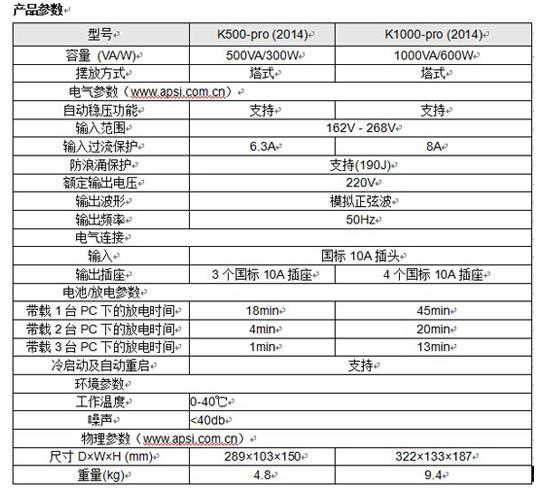 山特k1000pro电路图