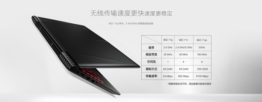 联想 拯救者r720-15ikb(i7 7700hq/8gb/1tb/2g独显)